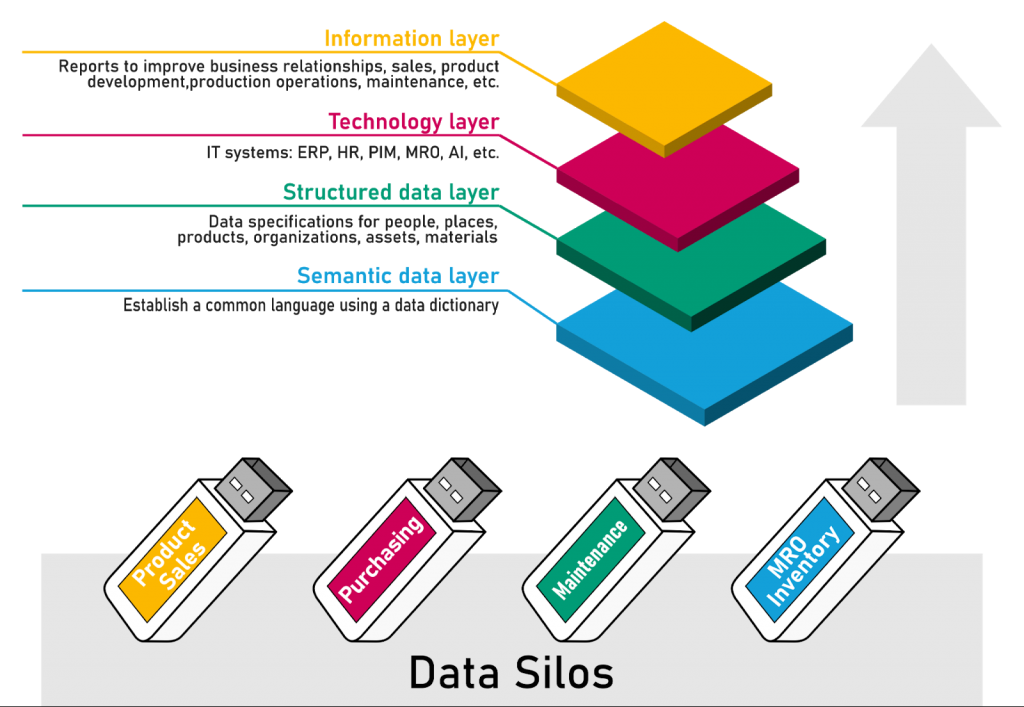 Why you should launch a data management program - A (data) message to ...